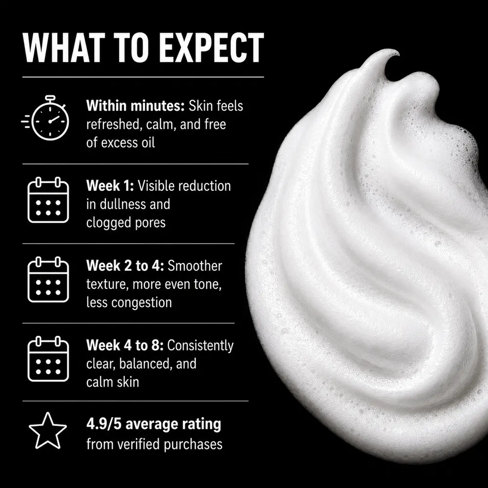 What to expect from Green Tea Wash